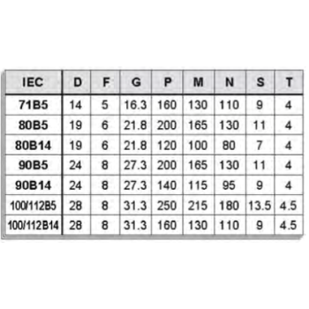 ERC 04 i=12,60 112B5